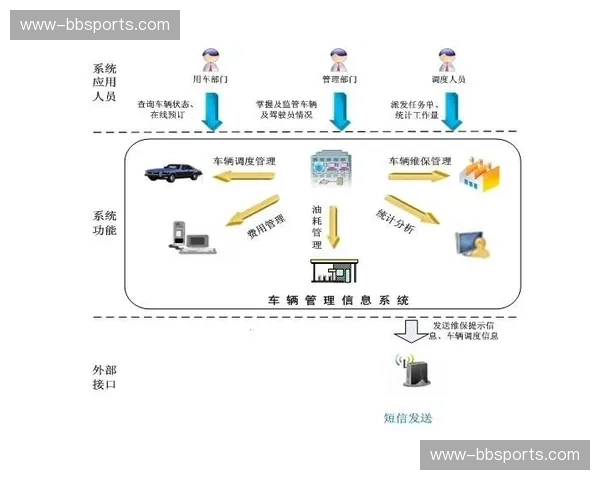 车辆调度系统关联交通流 赛事转场效率实现最优化